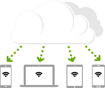 Cloud Sync Service